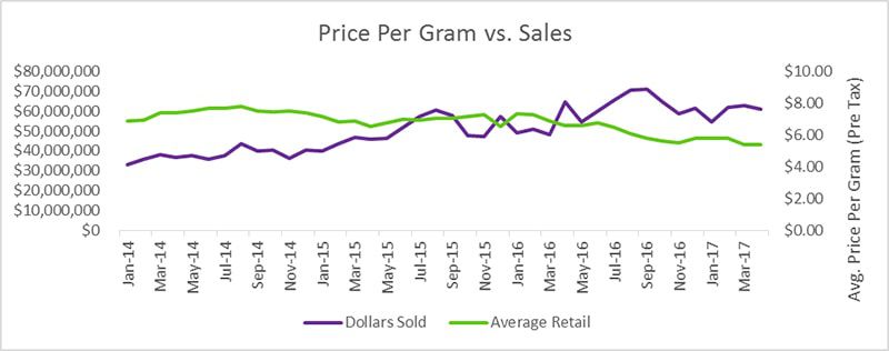 Aussie Weed Prices | Cannaus